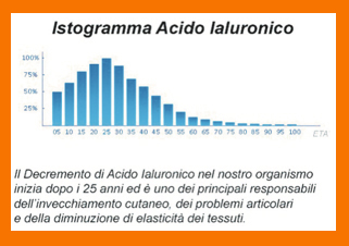 IaluRadioX Acido Ialuronico Grafico